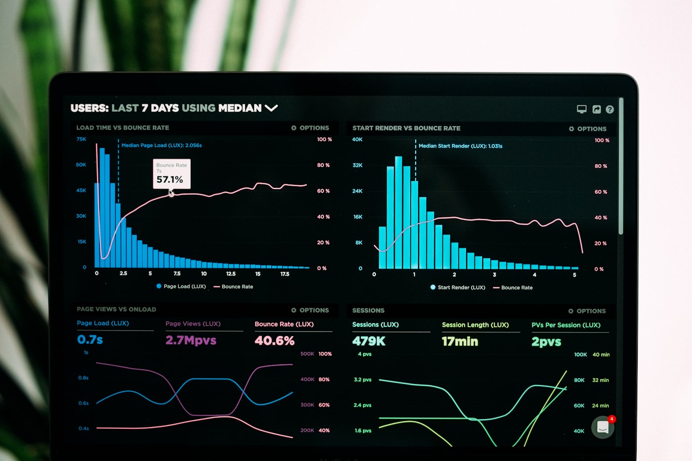 Operations dashboard for SIM visibility, usage monitoring, and connectivity control